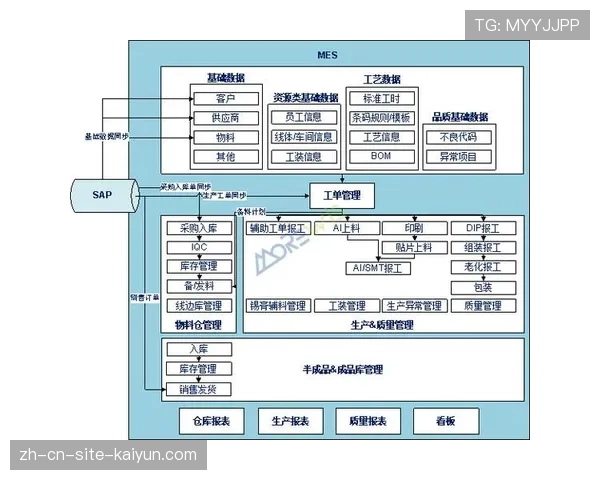 自动化生产流程降低人工成本 提升规模效应